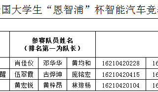 我院在第12届全国大学生“恩智浦”杯智能汽车竞赛（华南赛区）获佳绩