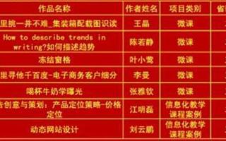 我校在2018年广东省计算机教育软件评审活动中喜获佳绩