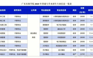 2023年best365网页版登录官网普通专升本招生专业新鲜出炉啦[舉杠铃][舉杠铃][舉杠铃][舉杠铃][舉杠铃]