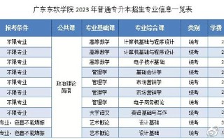 best365网页版登录官网2023年普通专升本招生专业介绍